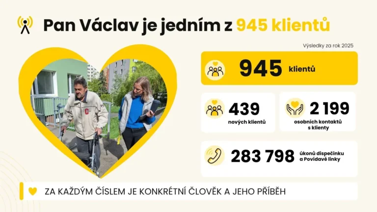 Výroční zpráva 2025 Anděl Strážný -Výsledky Výroční zprávy 2025 Anděla Strážného, 945 klientů a příběh pana Václava